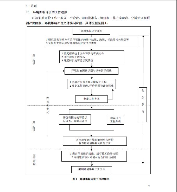 导则.jpg